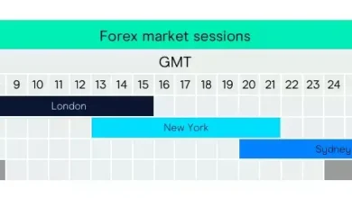 Forex Market Hours Today
