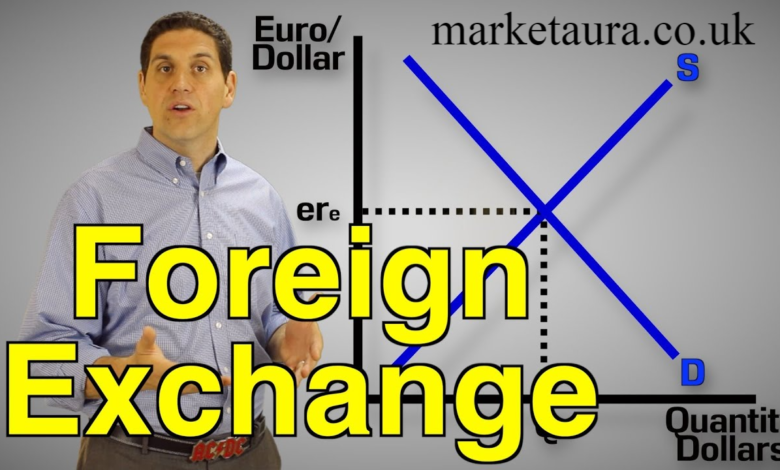forex market graph ap macro